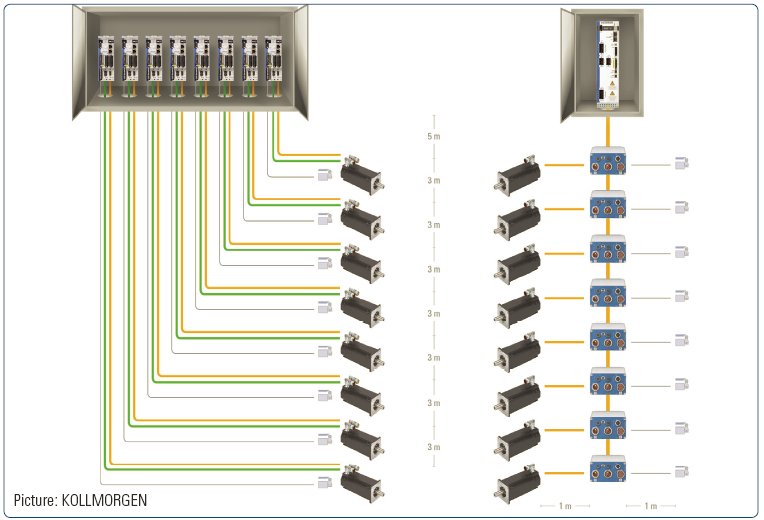 Sistemas Controle Descentralizados Resgate